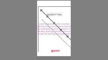 Underfitting IN MACHINE LEARNING  #technology #artificialintelligence #facts