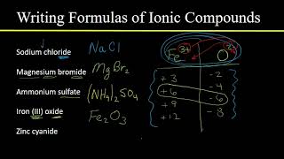 Lecture 4 3c Ionic Compds