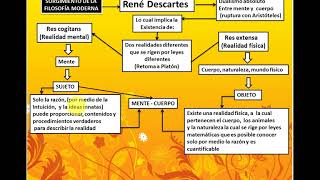 El dualismo cartesiano mente  cuerpo