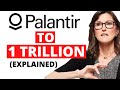 Palantir Stock Analysis [Bull Case Explained] | Is Palantir (PLTR) a Buy ? Best Growth Stocks to buy