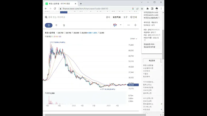 084110휴온스글로벌 주가 전망 및 차트 분석
