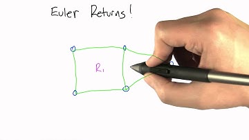Nodes, Edges, Regions - Intro to Algorithms