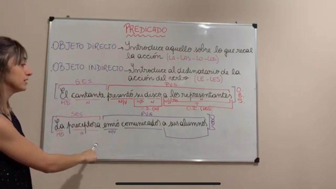 Análisis sintáctico: Modificadores del Sujeto y del Predicado