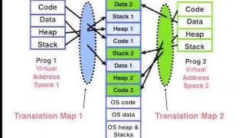 Lecture 12. Kernel/User, I/O (CS 162, Fall 2017, UC Berkeley)