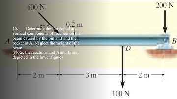 15.Determine the horizontal and vertical components of reaction on the beam caused by the pin at B