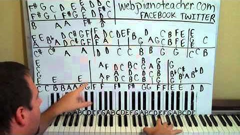 Air on the G String Piano Lesson Part 1 Bach