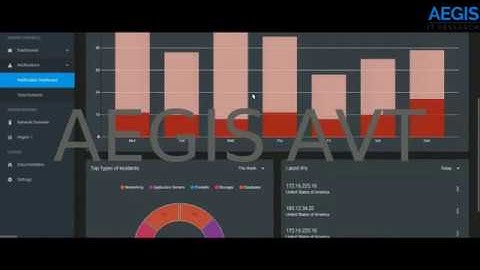 AEGIS Advanced Visualization Toolkit (AVT) Demo