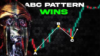 You Will Never Look At Price Action The Same Way Again  ABC Trading Pattern