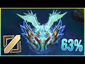 I climbed to challenger with a 63 winrate on swain