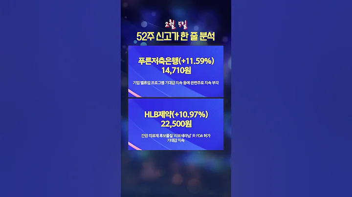 [신고가 한 줄 분석] 신성델타테크, 조광피혁, 푸른저축은행, HLB제약 등