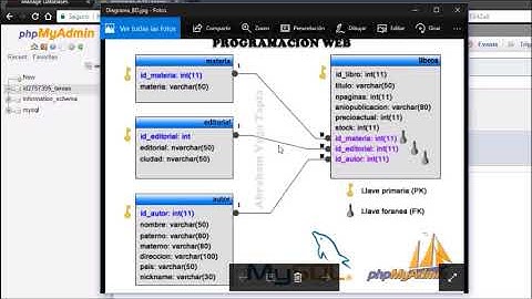 Crear base de datos en 000webhost