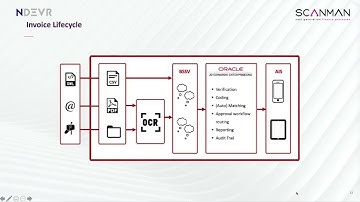 ScanMan Accounts Payable Automation for JD Edwards AP Automation Software