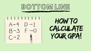 Bottom Line for 3/5/21 - How to Calculate Your GPA!