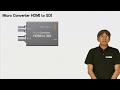 Micro Converter HDMI to SDI