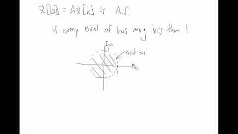 Discrete-Time Internal Stability (Dr. Jake Abbott, University of Utah)