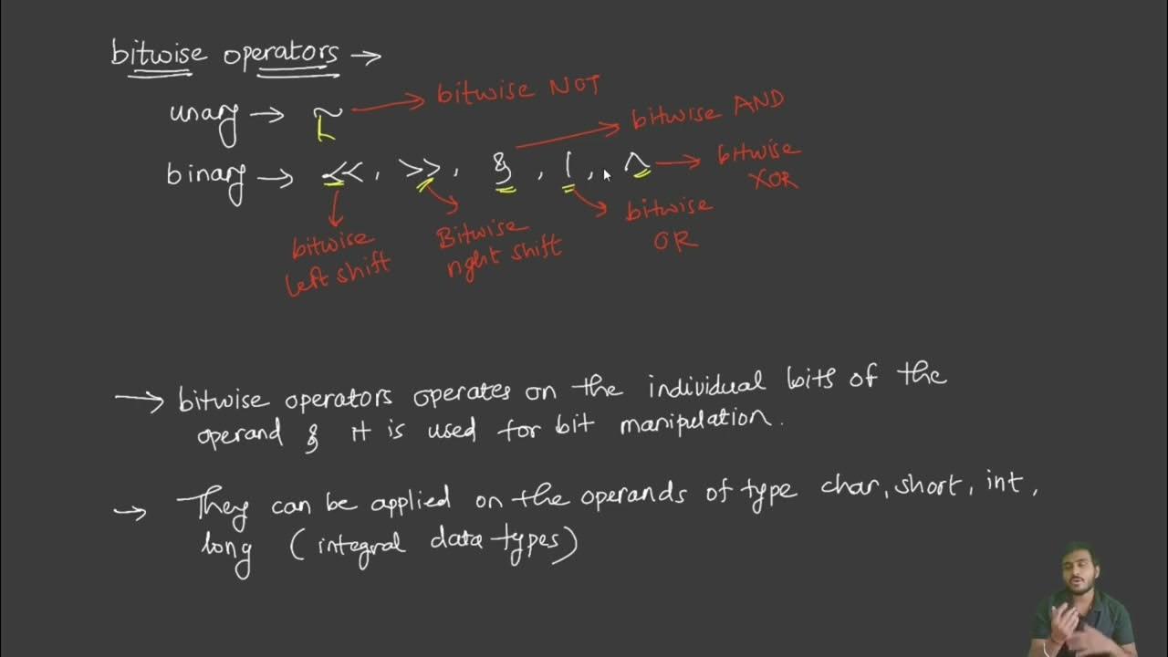 Introduction to the Bitwise Operators - YouTube
