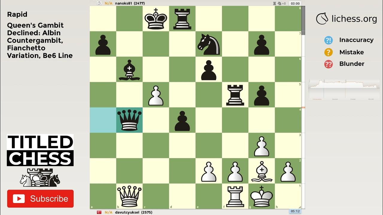 Queen's Gambit Declined Albin Countergambit, Fianchetto Variation, Be6