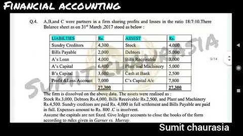 #Assignment B.com (hons) | Semester 1 Financial Accounting | #Assignment Answer solved ||