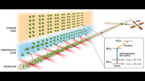 Continuous operation of a coherent 3,000-qubit system