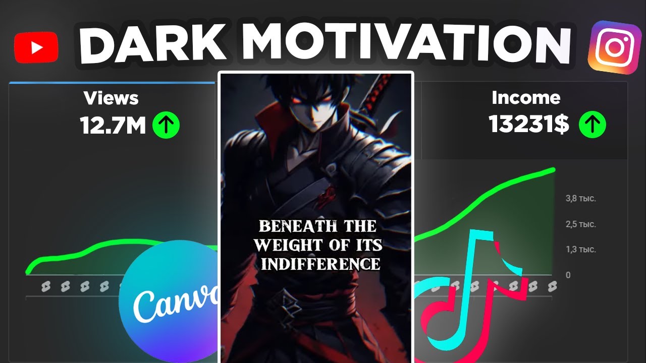 Exploring a Fresh Motivation Niche!! | AI-Powered Video Creation for YouTube and Instagram