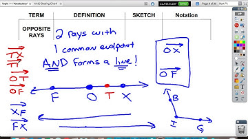 1.1 Points lines and planes part 2