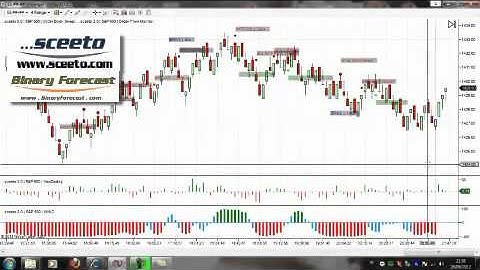 Ninja trader Tips and tricks  - Daily report 25th Sept 2012 SP500 Emini Futures