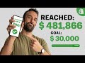 I raised over 12 million  how to crowdfund your business like a pro