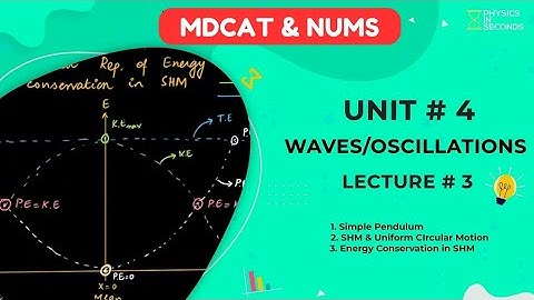 #MDCAT Physics Unit#4 Waves Lecture#3
