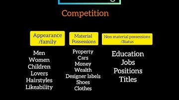 The Writing Process - Pre-writing, Outlining and Composing/Paragraphing