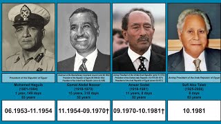 Presidents and other leaders of Egypt | Timeline