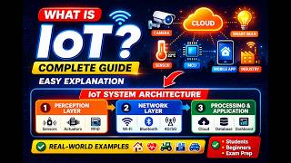 What is IoT? Complete Guide with Architecture | Easy Explanation