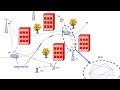 Spatial Multiplexing and Hybrid Beamforming using MATLAB