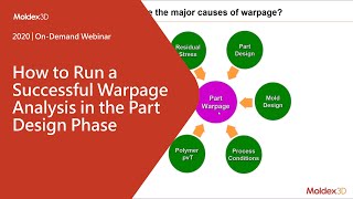 How to Run a Successful Warpage Analysis in the Part Design Phase?｜Intro