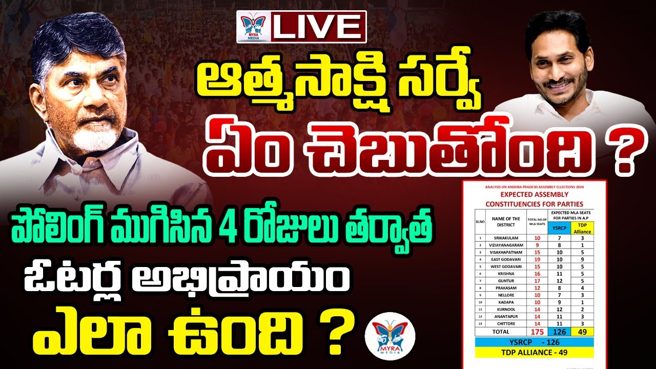 🔥Live : ఆత్మ సాక్షి సర్వే ఏం చెబుతోంది..? Atma Sakshi Survey : Who is ...