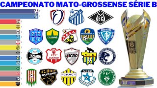 Campeões da Segunda Divisão do Campeonato Mato-Grossense (1987 - 2022)