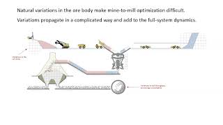 Digital twins with distributed particle simulation for mine-to-mill material tracking