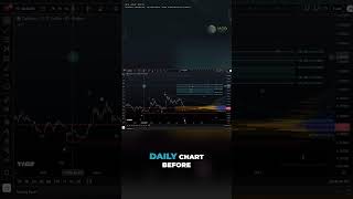 ADA Elliott Wave Breakdown | Preparing for Cardano’s Next Move
