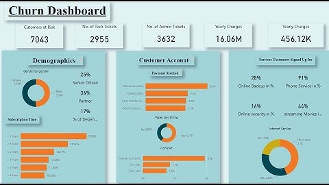 Forage PWC Virtual Internship Task 3| Churn Analysis | Part 1  |  Data Analysis Project | Power BI