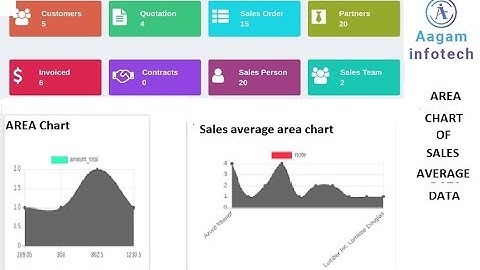 how to  create  Area Chart  in dynamic amaze sales dashboard module  in odoo ? create sales average