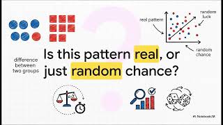 A Problem Solver's Toolkit || Statistical Tests: Z-test and T-test (One-sample, Two-sample, Paired).