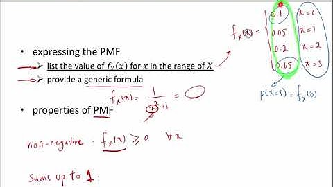 Intro to Probability Mass Function (PMF) and Cumulative Distribution Function (CDF)