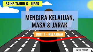 UNIT 7   Mengira Kelajuan Masa dan Jarak