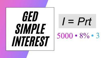 GED Wiskunde – Eenvoudige rente!