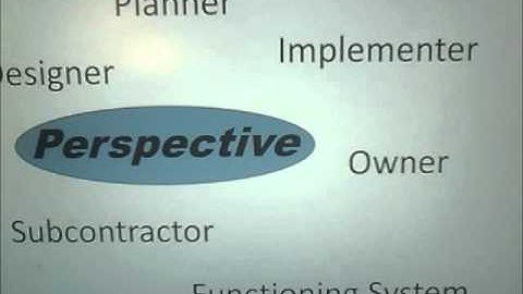 The Zackman Framework