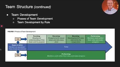 Part 2 - Lecture on Chapter 13: Teams and Teamwork