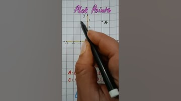 Plotting points on Coordinate plane.#MathMarrow#Math shorts