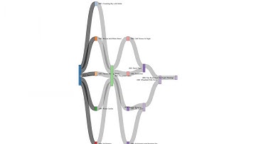 Learn how to create a Sankey Diagram using R with Classical Music