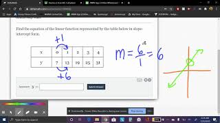 DeltaMath Algebra: Table to Linear Equation (Level 1)