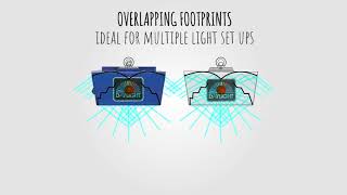 DAYLIGHT 315W Horizon Remote and Connect Reflectors