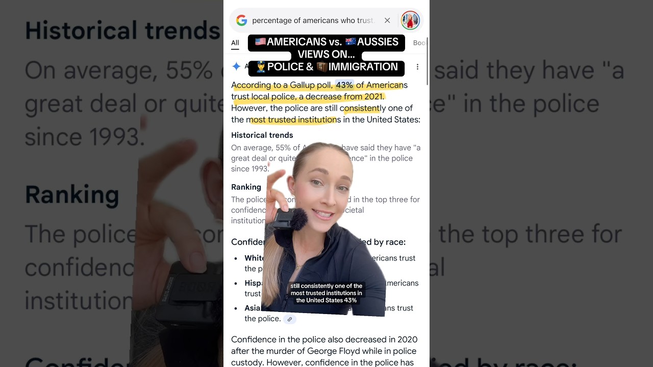 🇺🇸 AMERICANS vs. 🇦🇺 AUSSIES: Views on 👮‍♀️POLICE & 🧳 IMMIGRATION in 2024